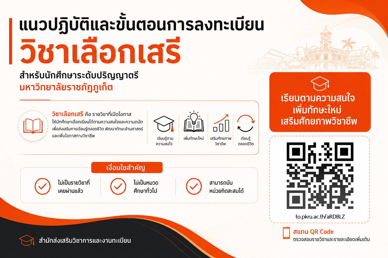ภาพที่ 1: แนวปฏิบัติการลงทะเบียนวิชาเลือกเสรี
