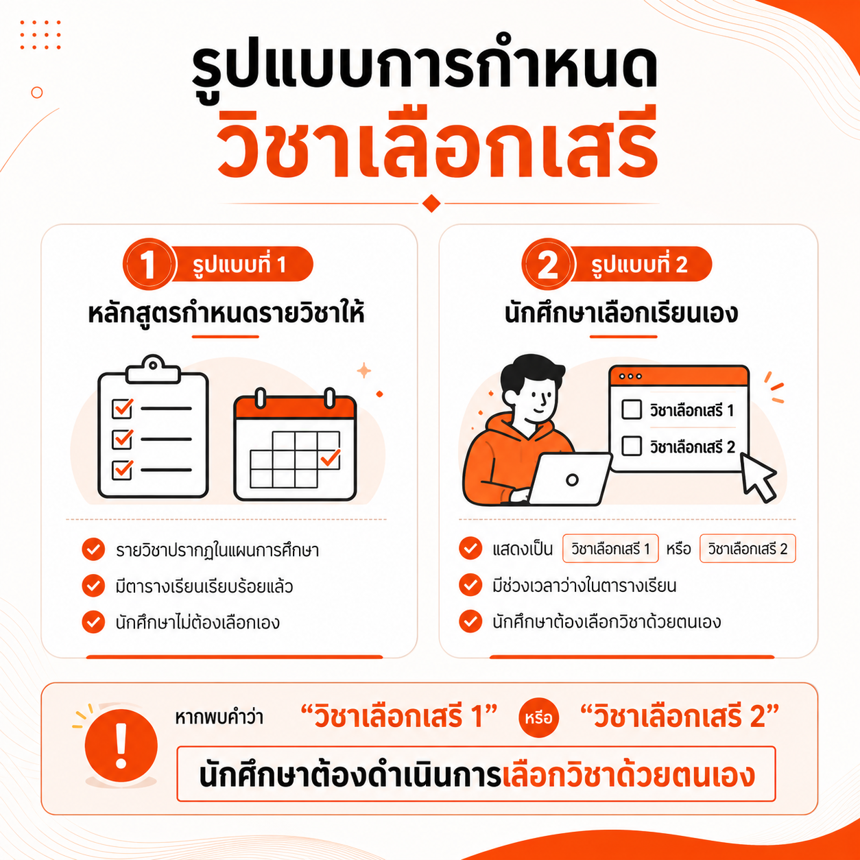 ภาพที่ 1: รูปแบบวิชาเลือกเสรี