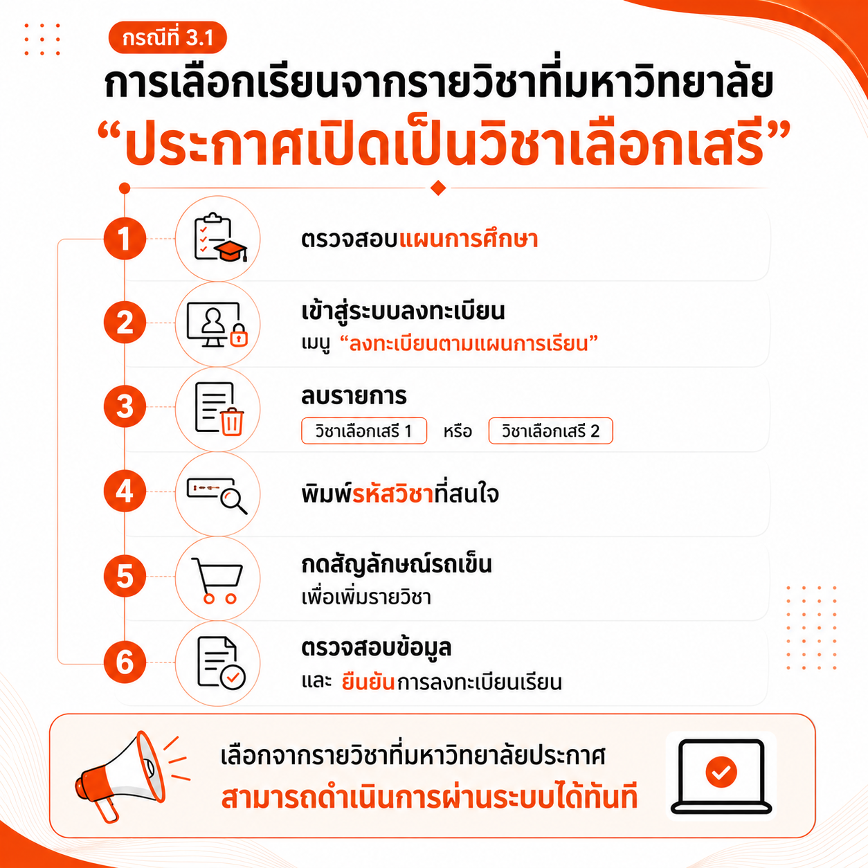 ภาพที่ 3: วิธีการเลือกวิชาเลือกเสรี