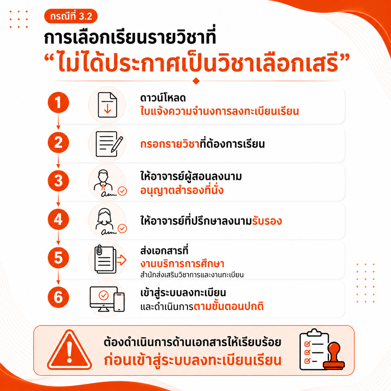 ภาพที่ 4: เลือกวิชาเสรีแตกต่างจากแผน