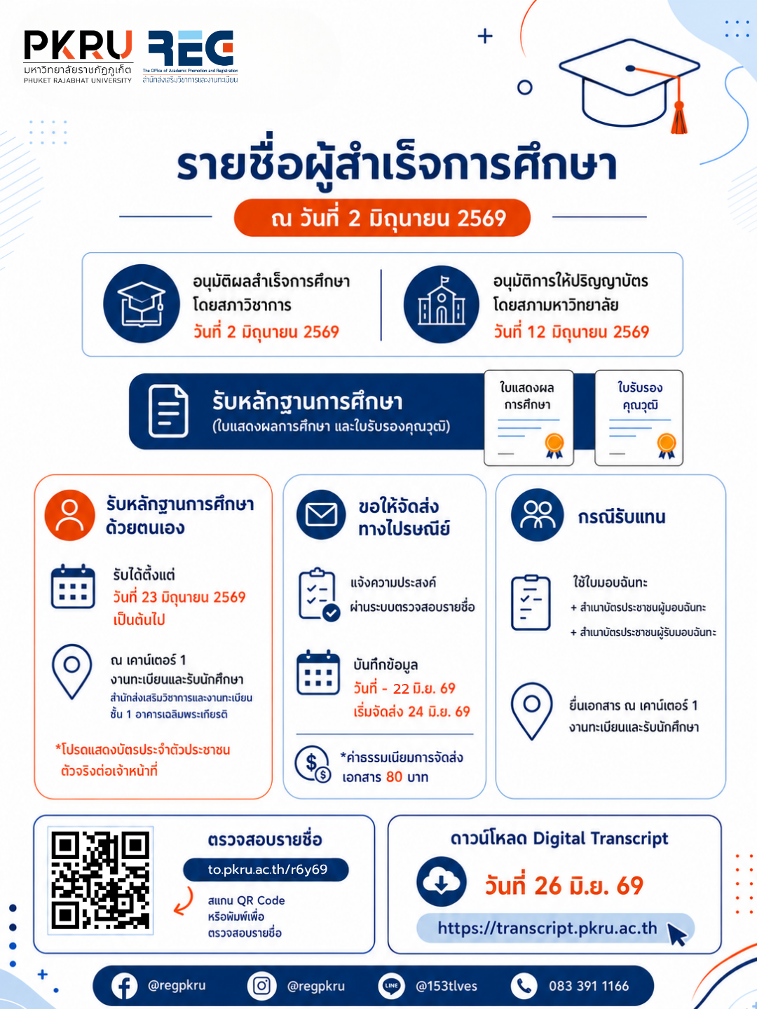 ประกาศรายชื่อผู้สำเร็จการศึกษา มหาวิทยาลัยราชภัฏภูเก็ต