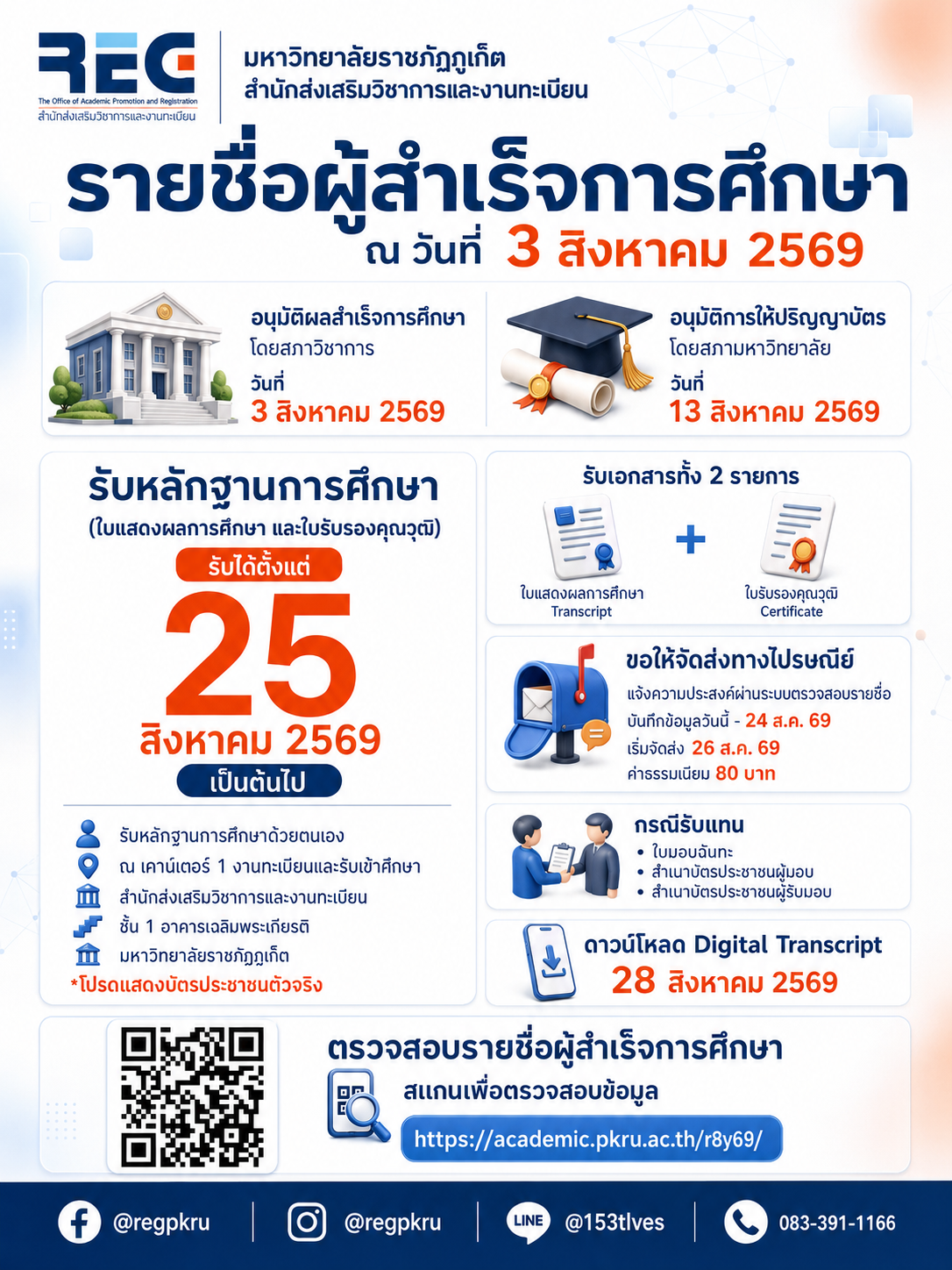 ประกาศรายชื่อผู้สำเร็จการศึกษา มหาวิทยาลัยราชภัฏภูเก็ต
